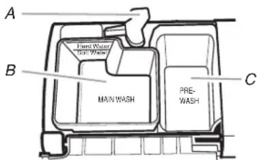 MAYTAG MDB8969SDH - Verser le détergent - 1