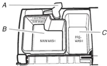 MAYTAG MDB8969SDH - Modelo de carga para 12 puestos. - 5