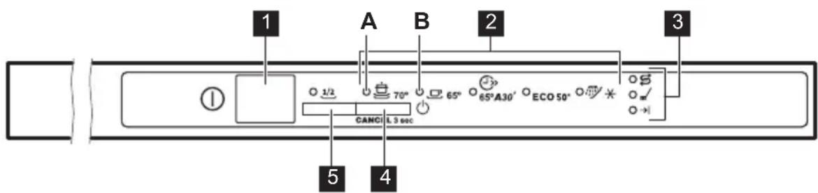 ZANUSSI ZDT12011FA - Control panel - 1
