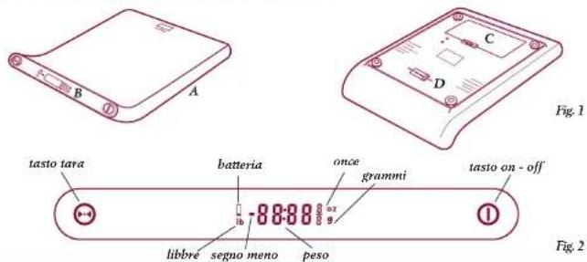 B A C D Fig. 1 tasto tara batteria once grammi tasto on - off libbre segno meno peso Fig. 2