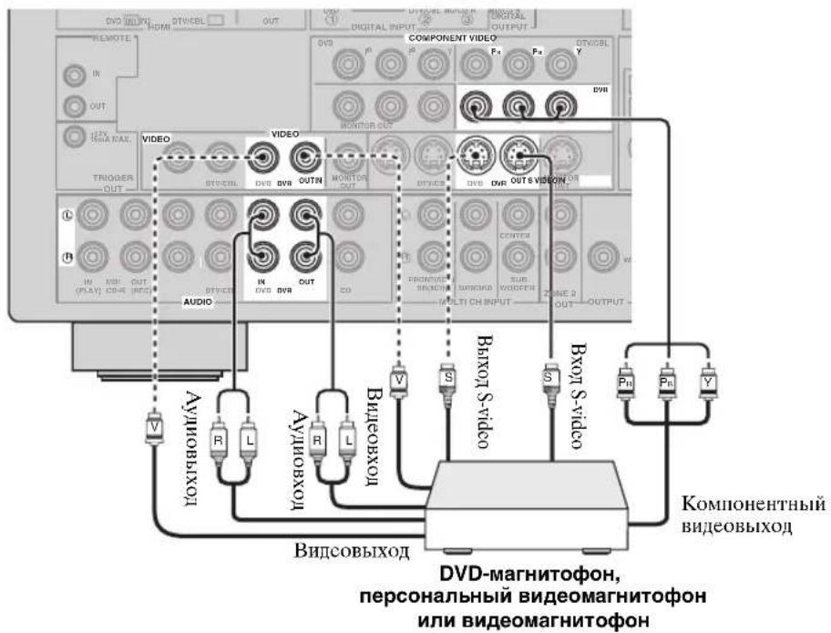 YAMAHA RXV563 - ■Подкlioуене DVD-marHHTOфОHa,персоньногВиdeomarHHTOфОHaИN BnDEOMaHRHTOфOHa - 1