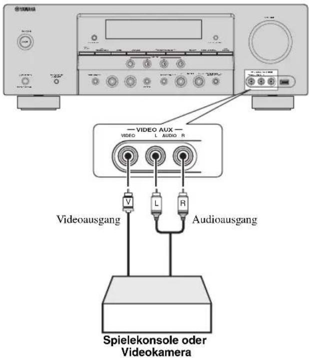 YAMAHA RXV563 - Hinweise - 1