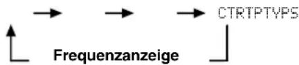 YAMAHA RXV563 - Drücken Sie INFO der Fernbedienung wiederholt, um den gewündsten Radio-Daten-System-Displaymodus zu wahlen. - 1