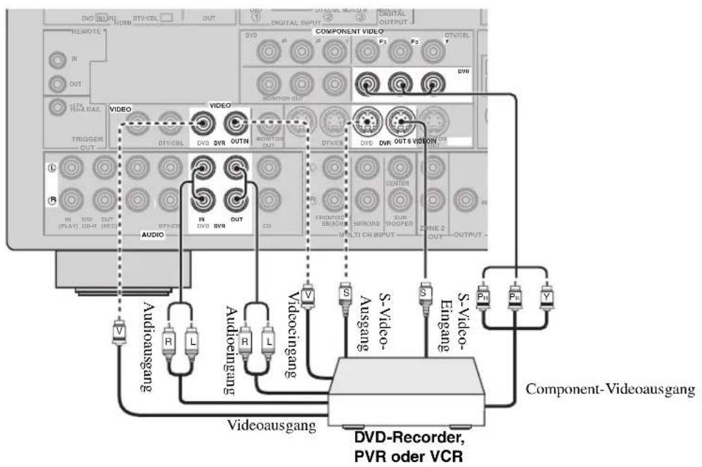 YAMAHA RXV563 - ■Anschlieben eines DVD-Players - 2