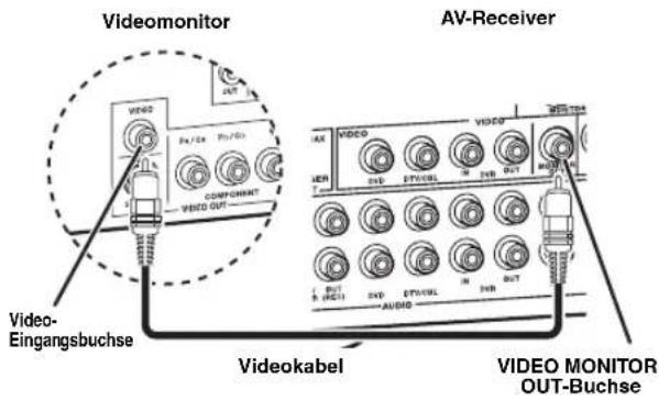 YAMAHA RXV563 - Schritt 2: Schlieben Sie ihren DVD-Player und anderen Komponenten an - 3
