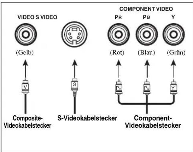 YAMAHA RXV563 - Audiobuchsen und Kabelstecker Videobuchsen und Kabelstecker - 2