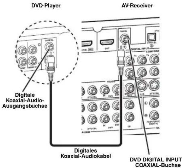 YAMAHA RXV563 - Schritt 2: Schlieben Sie ihren DVD-Player und anderen Komponenten an - 4