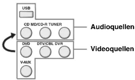 YAMAHA RXV563 - Drücken Sie die Eingangswahltasten (4), um eine Videoquelle und danach eine Audioquelle zu wahlen. - 1