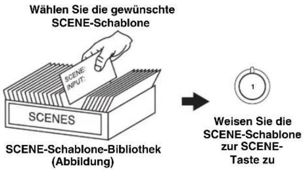 YAMAHA RXV563 - Wahl der SCENE-Schablonen - 1