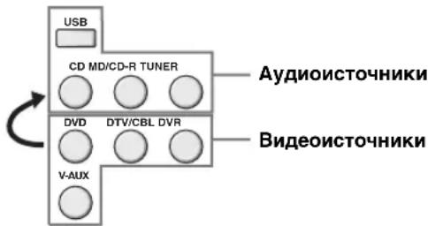 YAMAHA RXV563 - Bocnpon3BeHne BndeoNcTOUHKOB B KaueCTBe oHa dIa ayDnONcTOUHka - 1