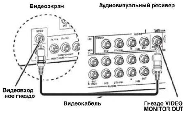 YAMAHA RXV563 - Поdkлioчnte вдeokedь K ВидeOBxODHOMY Ге3ду ВидeOЗКрана И Ггe3dY VIDEO MONITOR OUT дaHHoro annapata. - 1