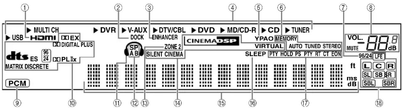 YAMAHA RXV563 - Frontblende-Display - 1