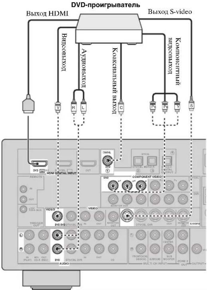 YAMAHA RXV563 - ■NodkloucheDVD-nponrpbBaTeJia - 1