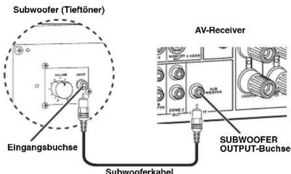 YAMAHA RXV563 - Schritt 1: Einrichten ihrer Laufsprecher - 10