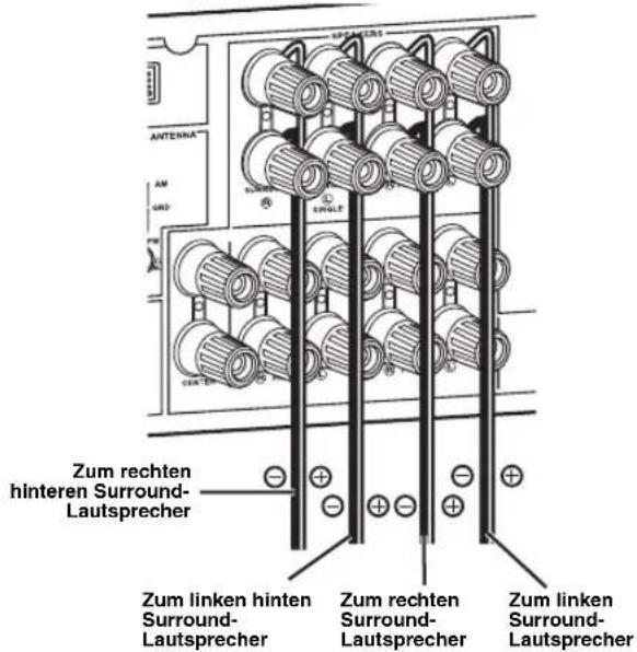 YAMAHA RXV563 - Schritt 1: Einrichten ihrer Laufsprecher - 9