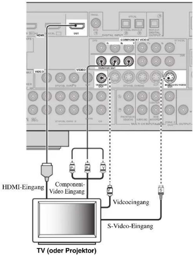YAMAHA RXV563 - Hinweise - 1