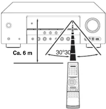 YAMAHA RXV563 - ■Verwendung der Fernbedienung - 1