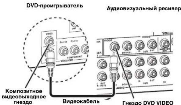 YAMAHA RXV563 - Пдклочи ВдeOKаьк K Komno3nHOMy BdEOBbIXoHOMy rHe3dy DVD-nponrpbBaTeЯ n rHe3dy DVD VIDEO dAnHoro annapata. - 1
