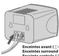 YAMAHA YHT292 - Partie A: Enceintes et antennes - 3