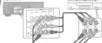 YAMAHA YHT292 - Partie B: Eléments AV - 5
