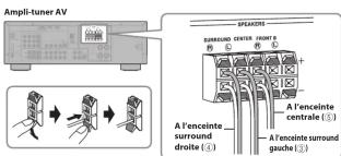 YAMAHA YHT292 - Partie A: Enceintes et antennes - 6