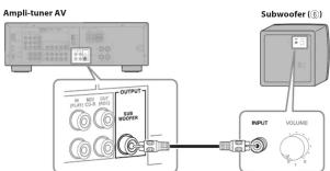 YAMAHA YHT292 - Partie A: Enceintes et antennes - 7