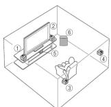YAMAHA YHT292 - Partie A: Enceintes et antennes - 2