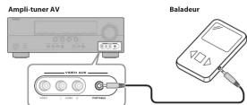 YAMAHA YHT292 - Partie B: Eléments AV - 8
