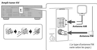 YAMAHA YHT292 - Partie A: Enceintes et antennes - 8