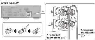 YAMAHA YHT292 - Partie A: Enceintes et antennes - 5