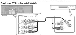 YAMAHA YHT292 - Partie B: Eléments AV - 3