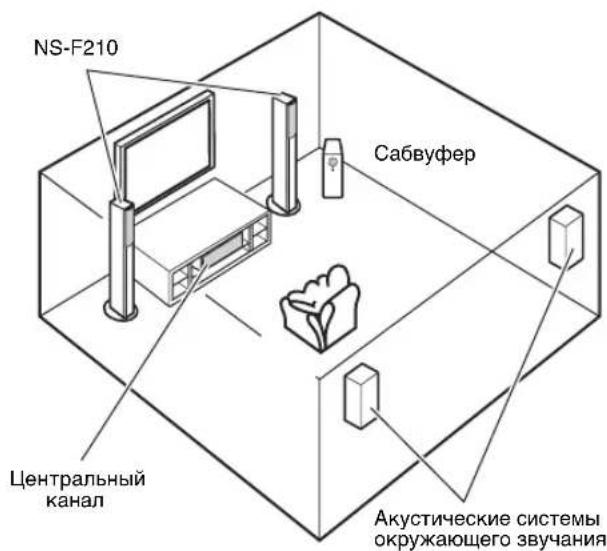 YAMAHA NSPC210 - Использование в качестве передних акустической систем в многоканальных системах - 1