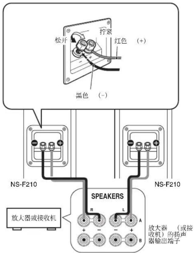 YAMAHA NSPC210 - 连接到放大器 - 1