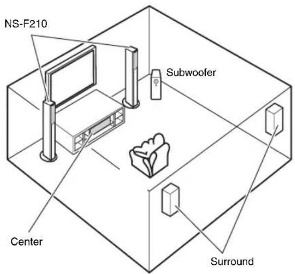 YAMAHA NSPC210 - ■Using as front speakers in a multi channel system - 1