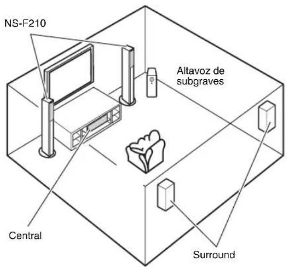 YAMAHA NSPC210 - ■Utilización como altavoces delanteros en un sistema multicanal - 1