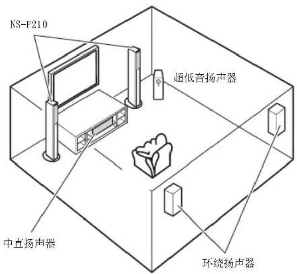 YAMAHA NSPC210 - 关于安全正确使用扬声器： - 3