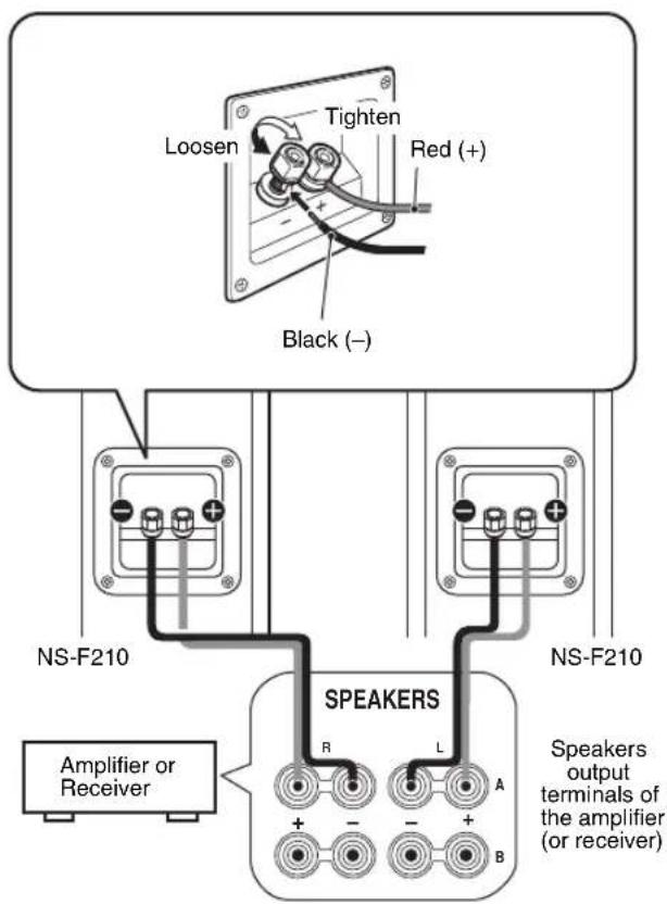 YAMAHA NSPC210 - CONNECTIONS TO YOUR AMPLIFIER - 1