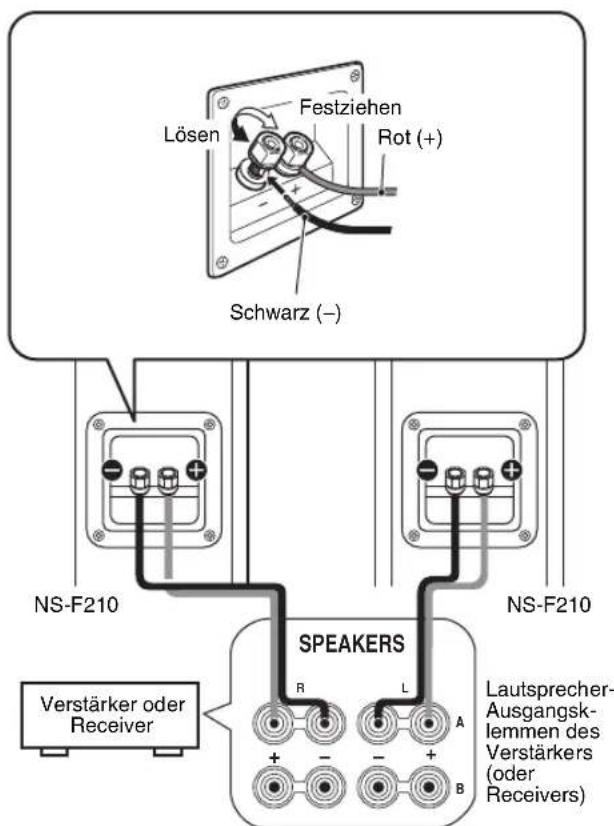 YAMAHA NSPC210 - ANSCHLUSS AN DEN VERSTÄRKER - 1