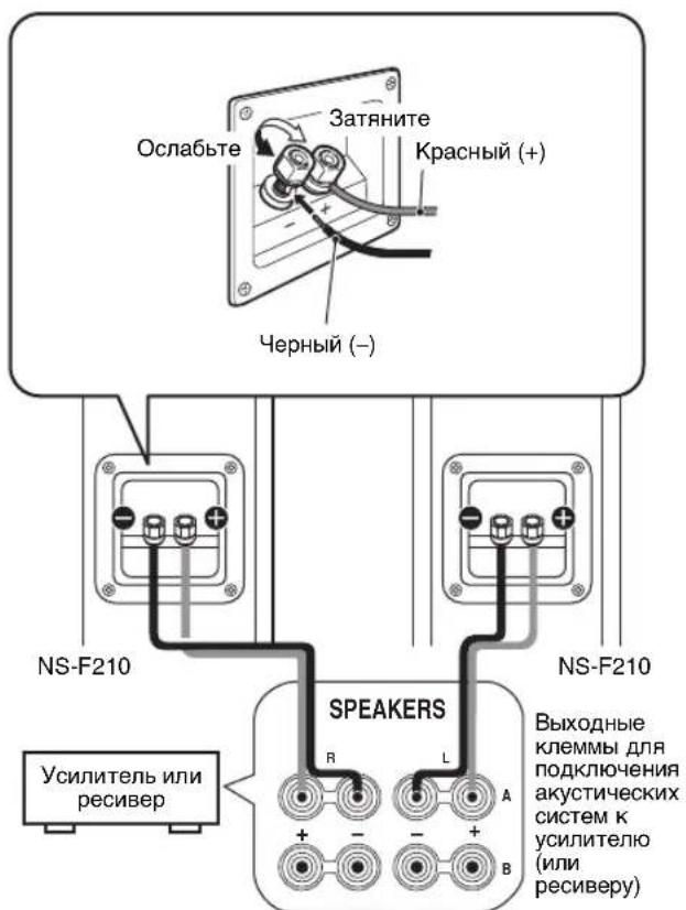YAMAHA NSPC210 - ПОДКЛЮЧЕНИЕ К УСИЛИТЕЛЮ - 1