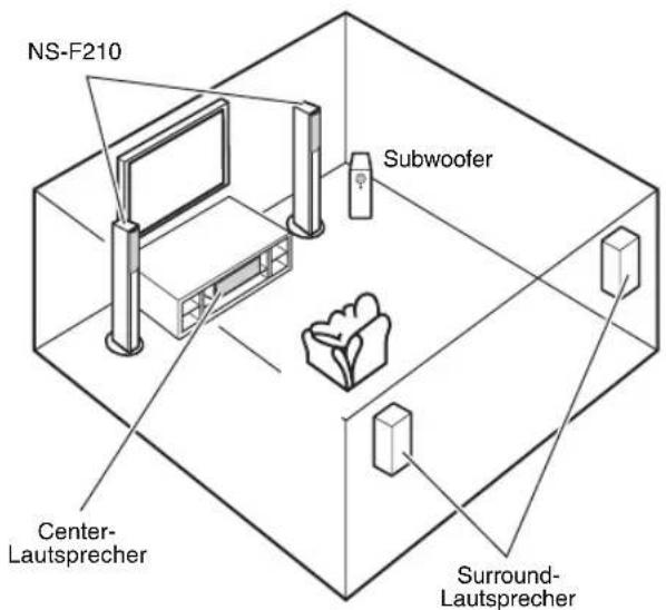 YAMAHA NSPC210 - ■Verwendung als Frontlautsprecher innerhalb eines Mehrkanal-Systems - 1