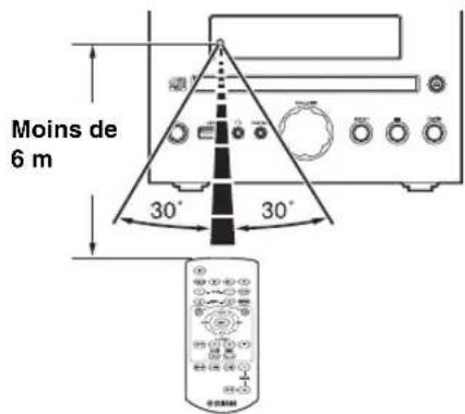 YAMAHA MCR040 - ■Utilisation de la télécommande - 1