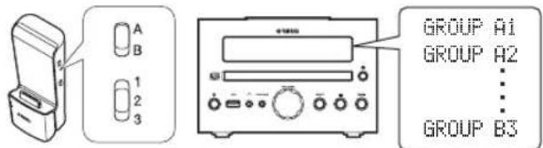 YAMAHA MCR040 - Impostazione di gruppo - 1
