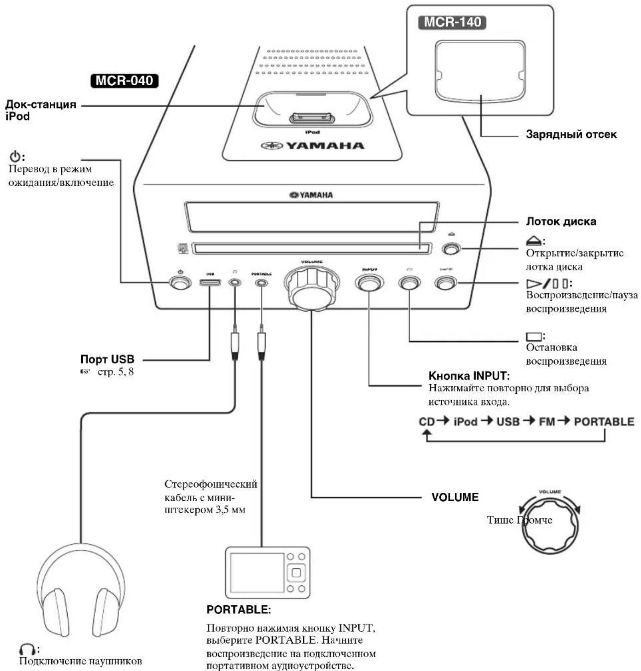 YAMAHA MCR040 - # - 1