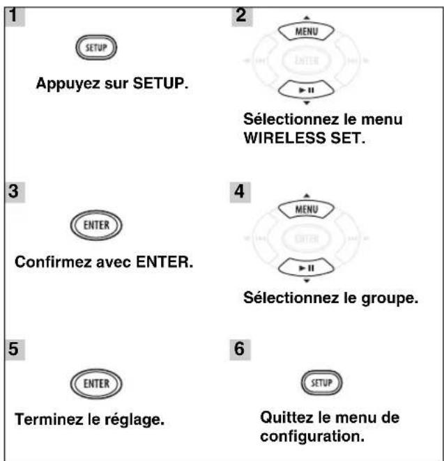 YAMAHA MCR040 - Pour selectionner le groupe sans fil de l'amplitur CD (CRX-140) - 1