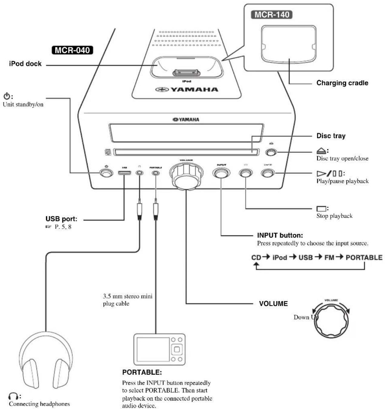 YAMAHA MCR040 - # - 1