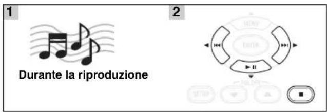 YAMAHA MCR040 - ■Controllo della riproduzione - 1