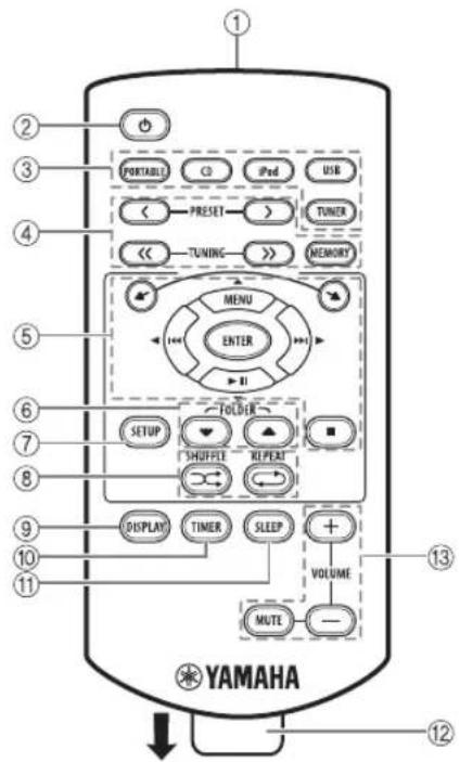 YAMAHA MCR040 - TELECOMANDO - 1