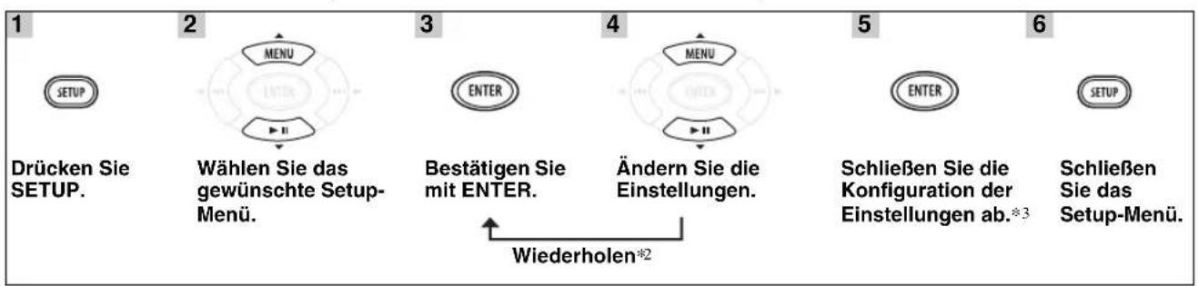 YAMAHA MCR040 - Verwendendes Setup-Menüss - 1