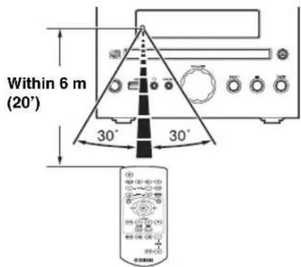 YAMAHA MCR040 - Using the remote control - 1