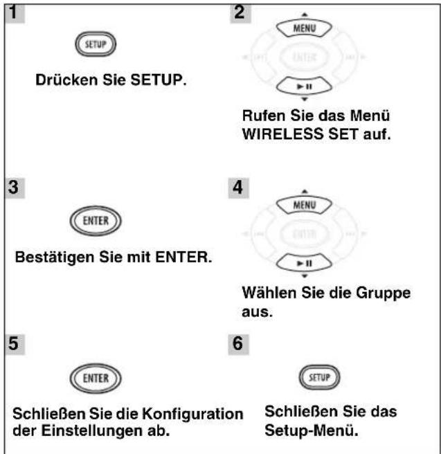 YAMAHA MCR040 - So wahlen Sie die Gruppe für die Funkübertragung am CD-Empfänger aus (CRX-140) - 1